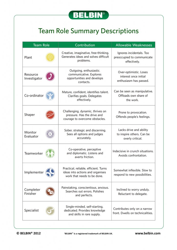 belbin-team-roles-change-transformation